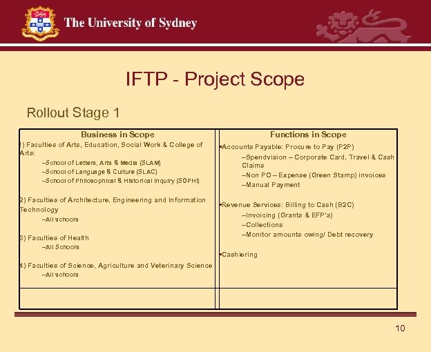 IFTP - Project Scope Rollout Stage 1 Business in Scope !) Faculties of Arts,