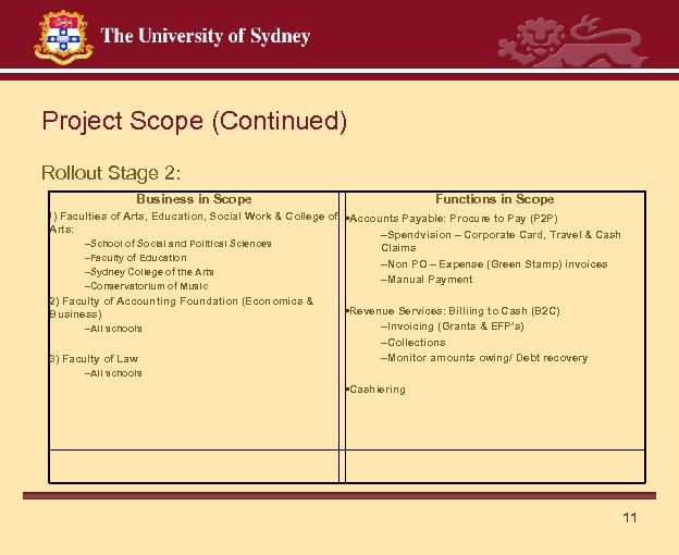 Project Scope (Continued) Rollout Stage 2: Business in Scope Functions in Scope !) Faculties