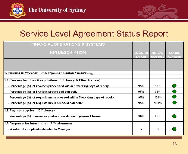 Service Level Agreement Status Report 18 