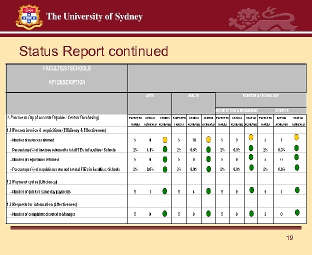 Status Report continued 19 