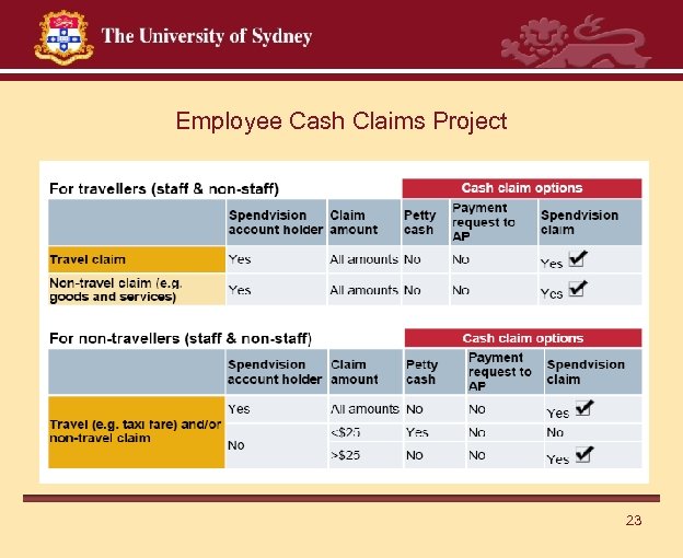 Employee Cash Claims Project 23 