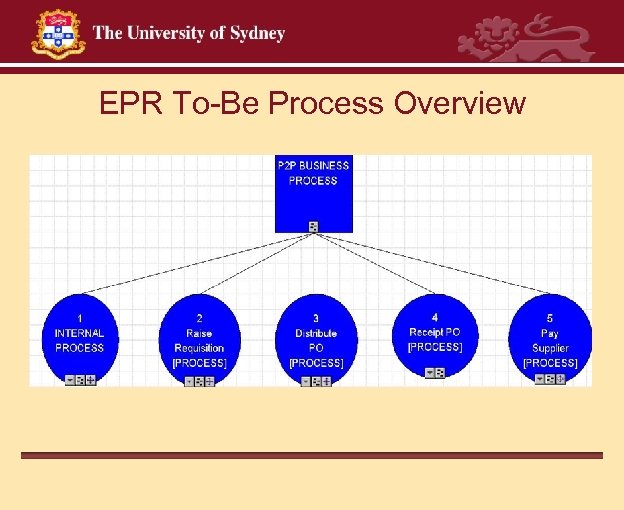 EPR To-Be Process Overview 