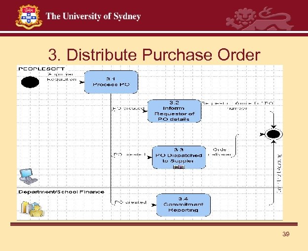 3. Distribute Purchase Order 39 