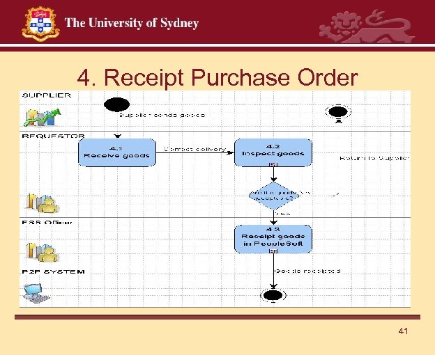 4. Receipt Purchase Order 41 