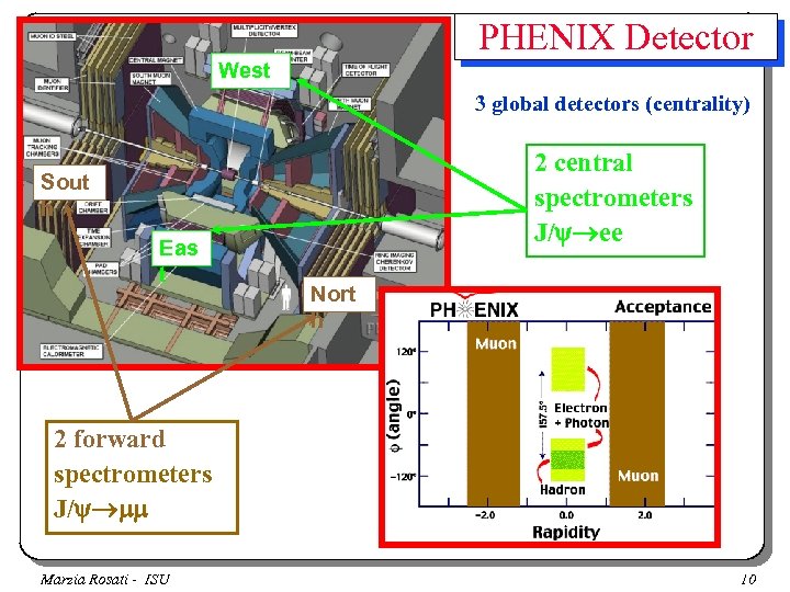 PHENIX Detector West 3 global detectors (centrality) 2 central spectrometers J/ ee Sout h