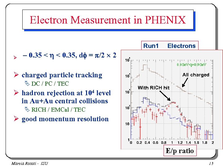 Electron Measurement in PHENIX Run 1 Ø Electrons - 0. 35 < h <
