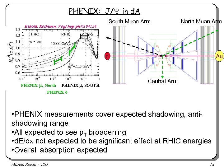 PHENIX: J/Y in d. A Eskola, Kolhinen, Vogt hep-ph/0104124 South Muon Arm North Muon