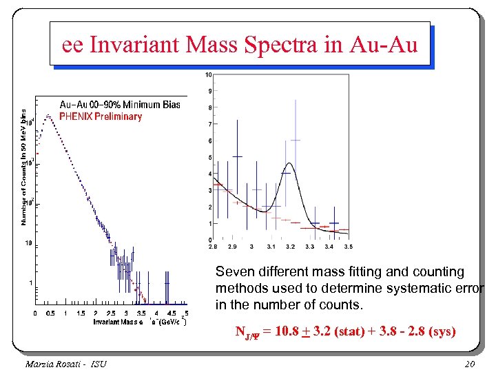 ee Invariant Mass Spectra in Au-Au Seven different mass fitting and counting methods used