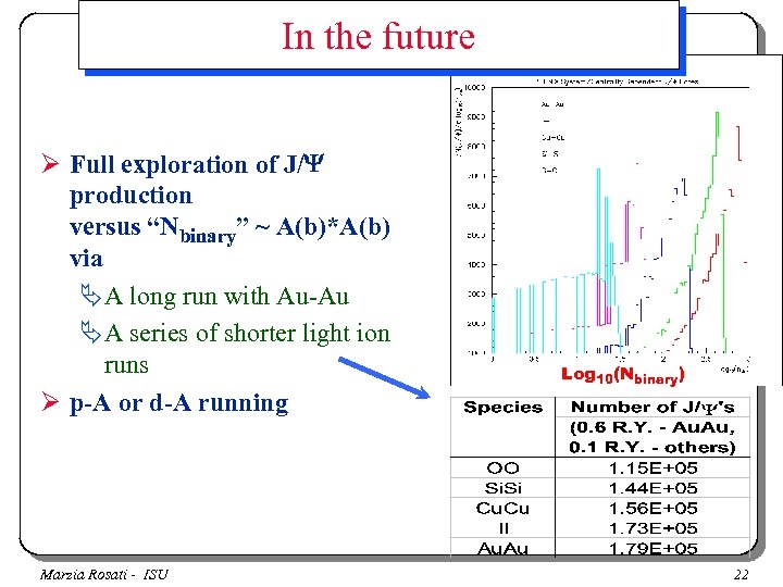 In the future Ø Full exploration of J/ production versus “Nbinary” ~ A(b)*A(b) via
