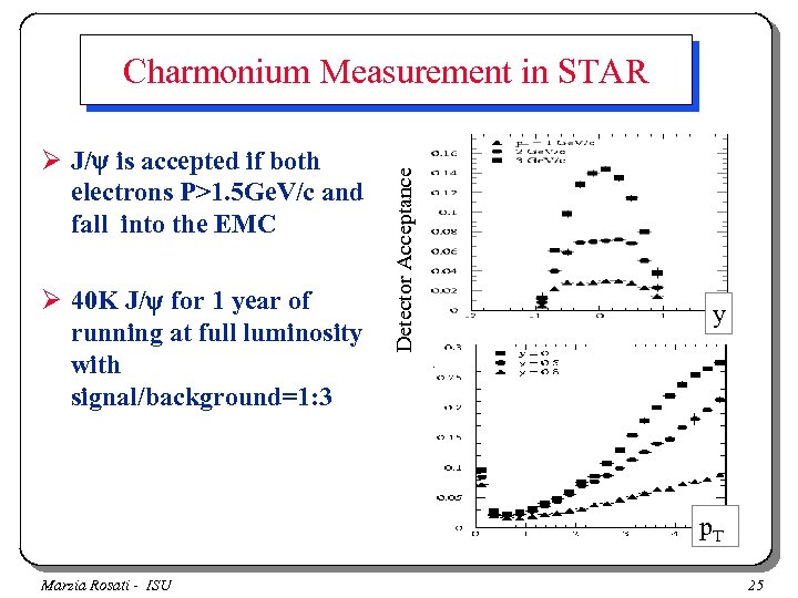 Ø J/ is accepted if both electrons P>1. 5 Ge. V/c and fall into