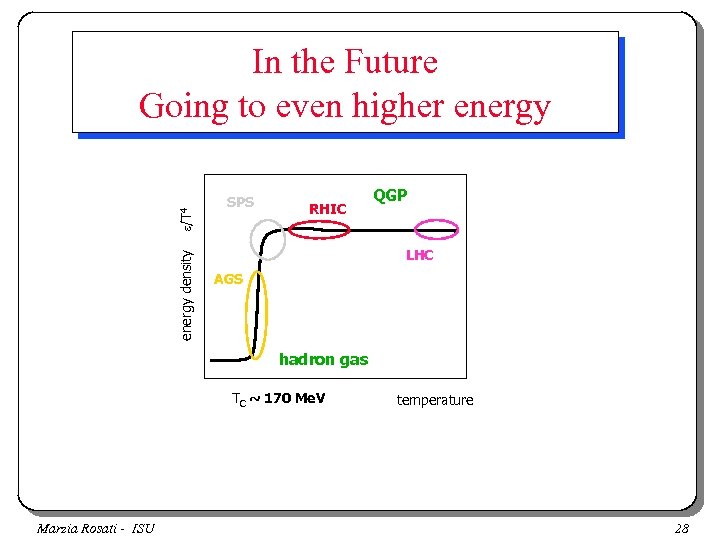 energy density e/T 4 In the Future Going to even higher energy SPS RHIC
