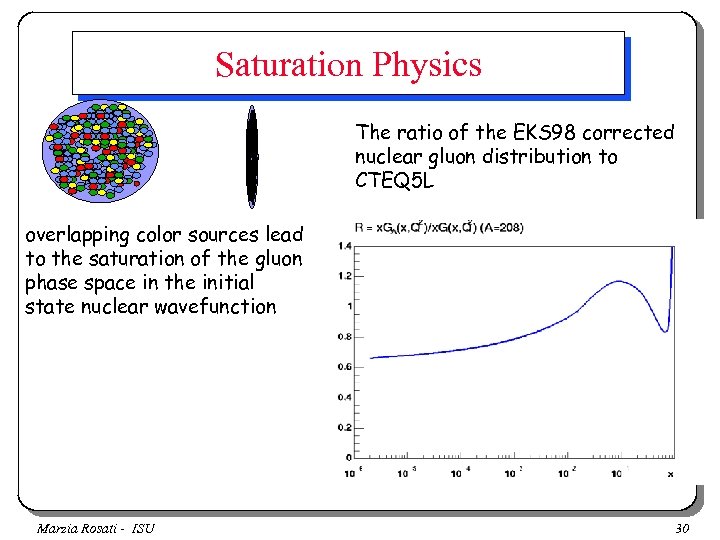 Saturation Physics The ratio of the EKS 98 corrected nuclear gluon distribution to CTEQ