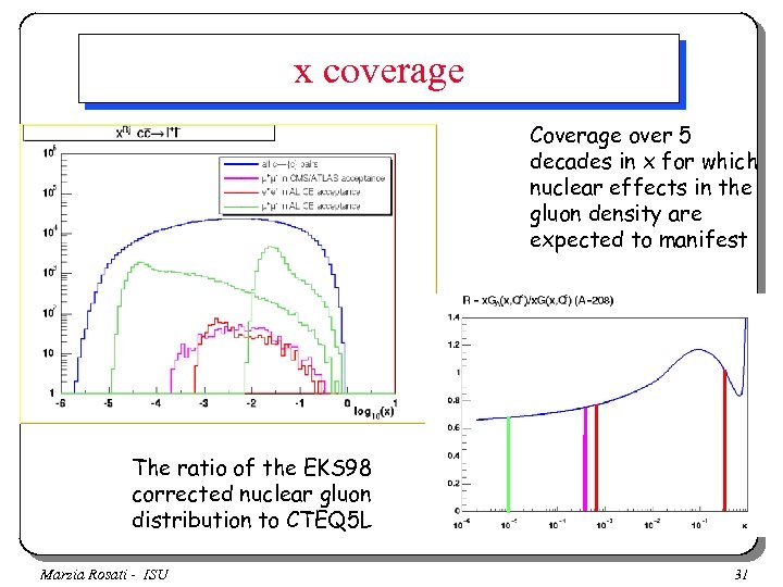 x coverage Coverage over 5 decades in x for which nuclear effects in the