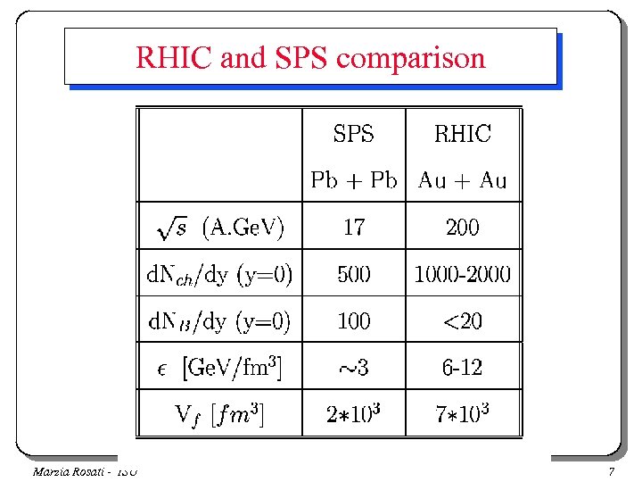 RHIC and SPS comparison Marzia Rosati - ISU 7 