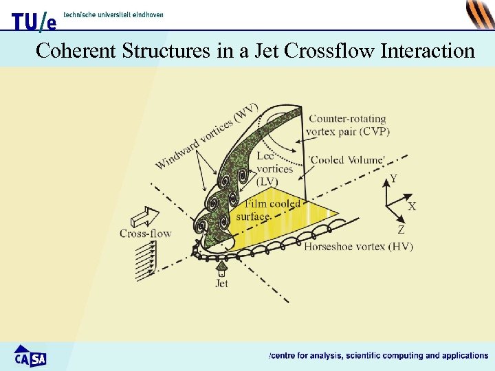 Coherent Structures in a Jet Crossflow Interaction 