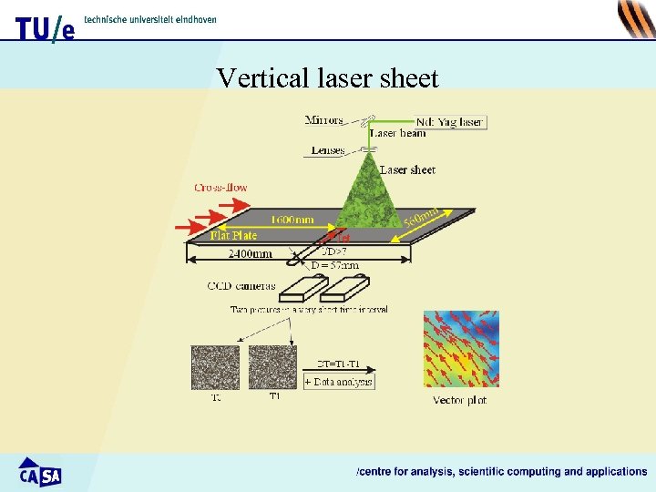 Vertical laser sheet 