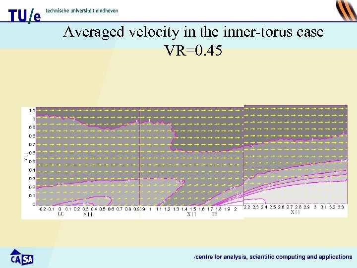 Averaged velocity in the inner-torus case VR=0. 45 