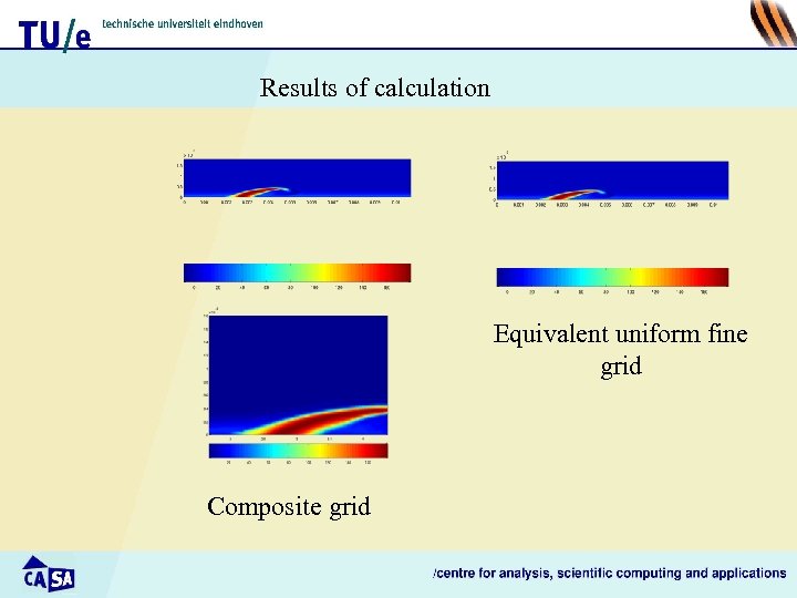 Results of calculation Equivalent uniform fine grid Composite grid 