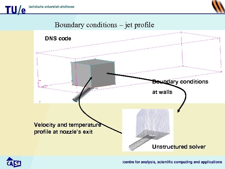 Boundary conditions – jet profile DNS code Boundary conditions at walls Velocity and temperature