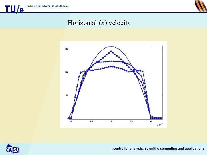 Horizontal (x) velocity 