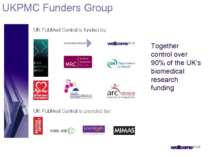 UKPMC Funders Group Together control over 90% of the UK’s biomedical research funding 