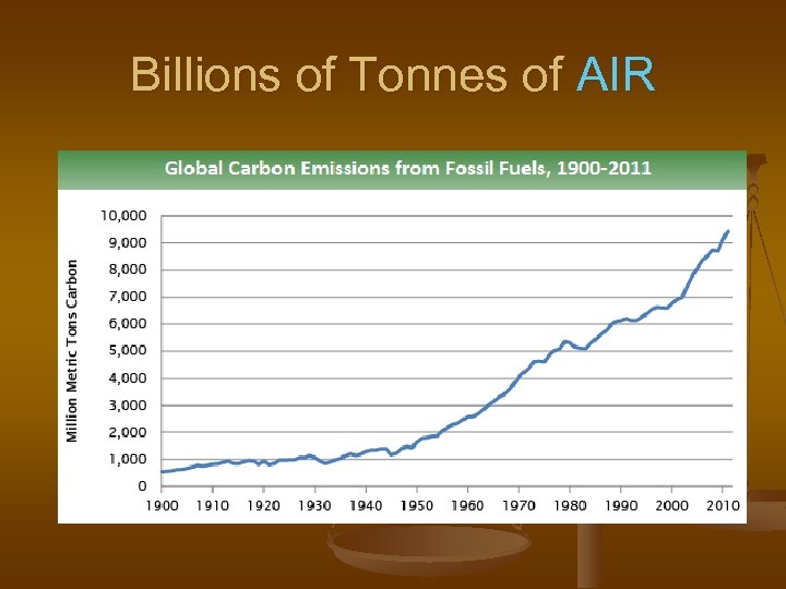 Billions of Tonnes of AIR 