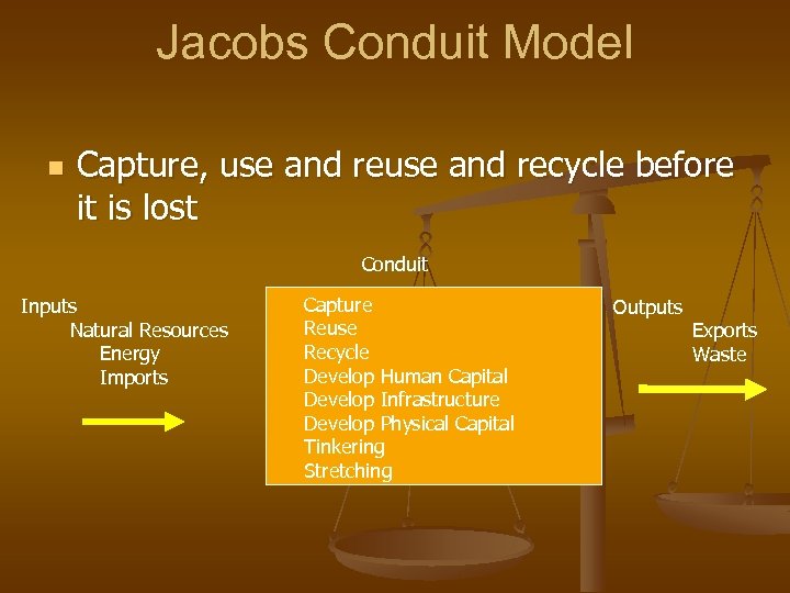 Jacobs Conduit Model n Capture, use and recycle before it is lost Conduit Inputs