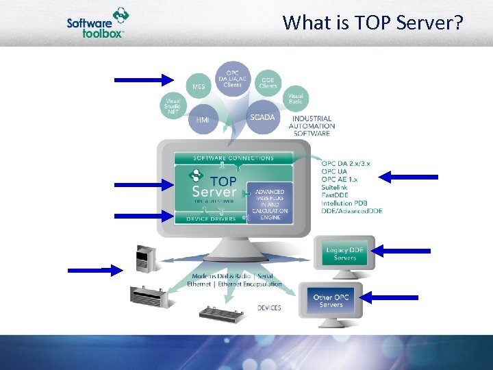 What is TOP Server? 