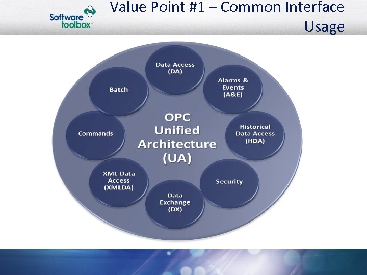 Value Point #1 – Common Interface Usage 