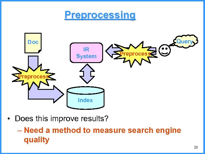 Preprocessing Query Doc IR System Preprocess Index • Does this improve results? – Need