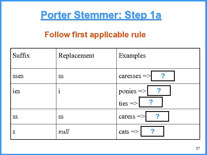 Porter Stemmer: Step 1 a Follow first applicable rule Suffix Replacement Examples ss caresses