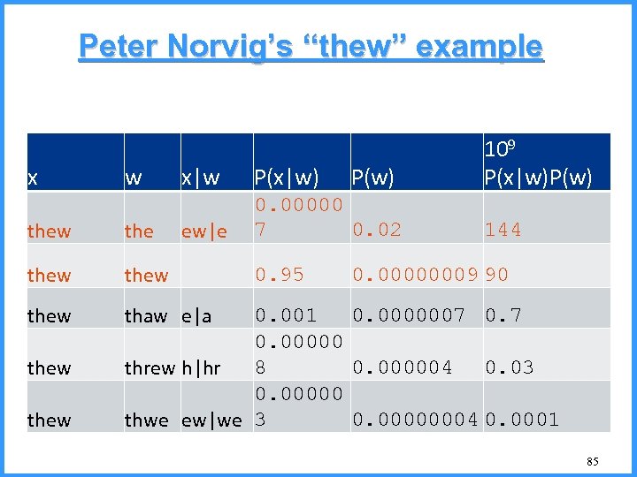 Peter Norvig’s “thew” example x w x|w P(x|w) ew|e 0. 00000 7 0. 02