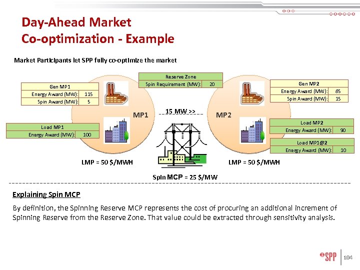 Day-Ahead Market Co-optimization - Example Market Participants let SPP fully co-optimize the market Gen