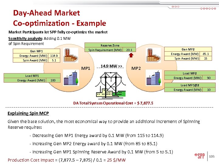 Day-Ahead Market Co-optimization - Example Market Participants let SPP fully co-optimize the market Sensitivity