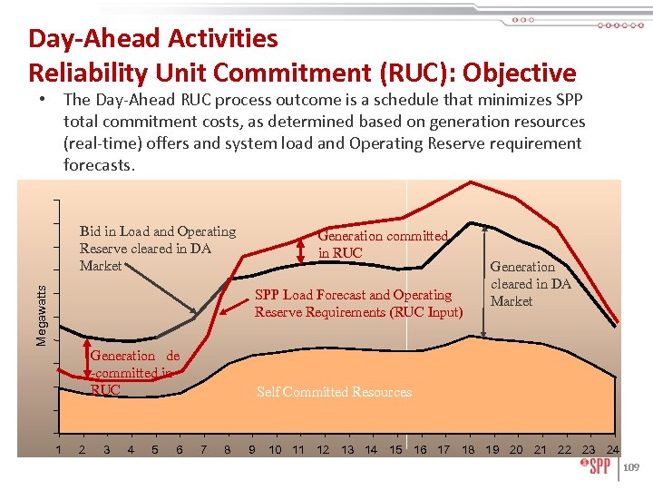 Day-Ahead Activities Reliability Unit Commitment (RUC): Objective • The Day-Ahead RUC process outcome is