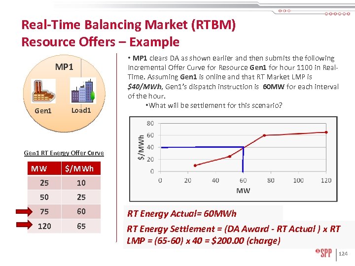 Real-Time Balancing Market (RTBM) Resource Offers – Example MP 1 Gen 1 Load 1