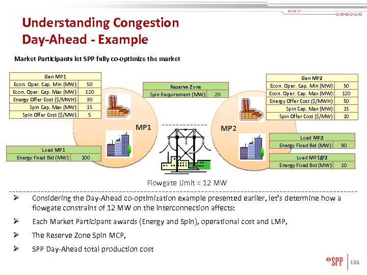 Understanding Congestion Day-Ahead - Example Market Participants let SPP fully co-optimize the market Gen