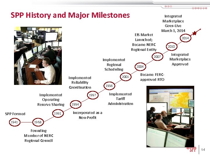 SPP History and Major Milestones EIS Market Launched; Became NERC Regional Entity Implemented Regional