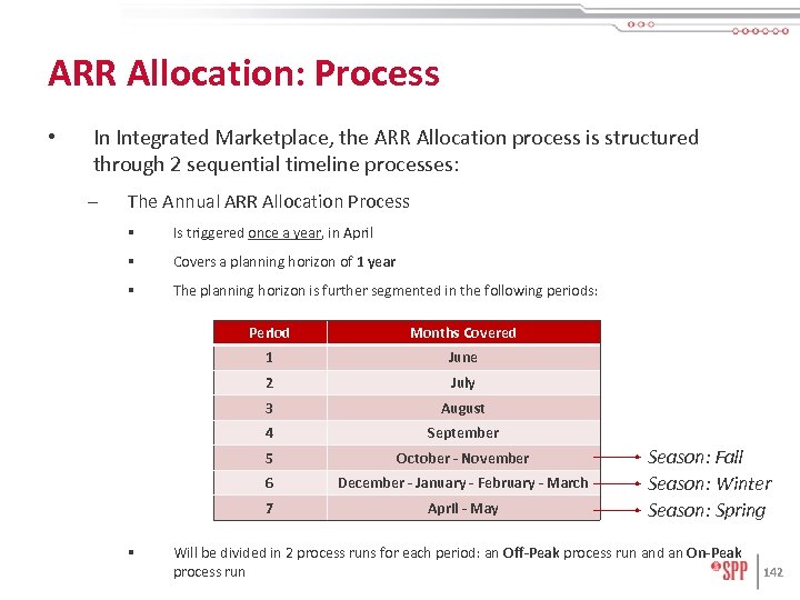 ARR Allocation: Process • In Integrated Marketplace, the ARR Allocation process is structured through