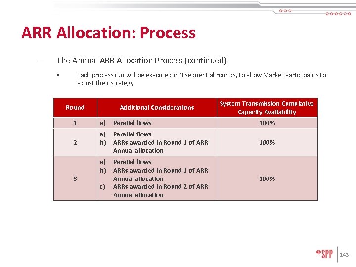 ARR Allocation: Process – The Annual ARR Allocation Process (continued) Each process run will