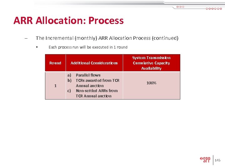 ARR Allocation: Process – The Incremental (monthly) ARR Allocation Process (continued) § Each process