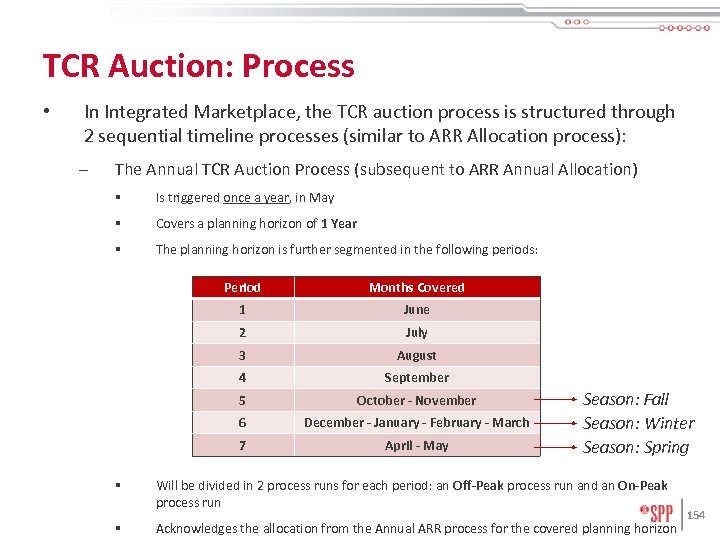 TCR Auction: Process • In Integrated Marketplace, the TCR auction process is structured through