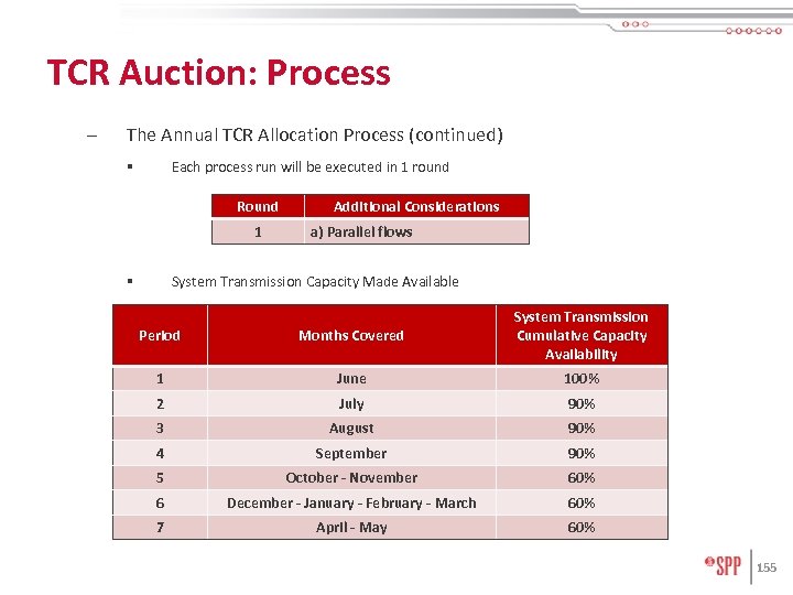 TCR Auction: Process – The Annual TCR Allocation Process (continued) Each process run will