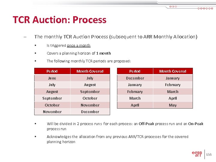 TCR Auction: Process – The monthly TCR Auction Process (subsequent to ARR Monthly Allocation)
