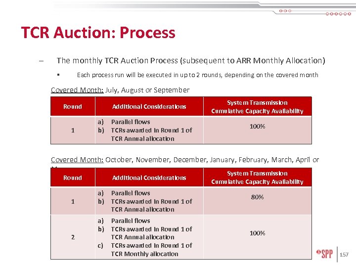 TCR Auction: Process – The monthly TCR Auction Process (subsequent to ARR Monthly Allocation)