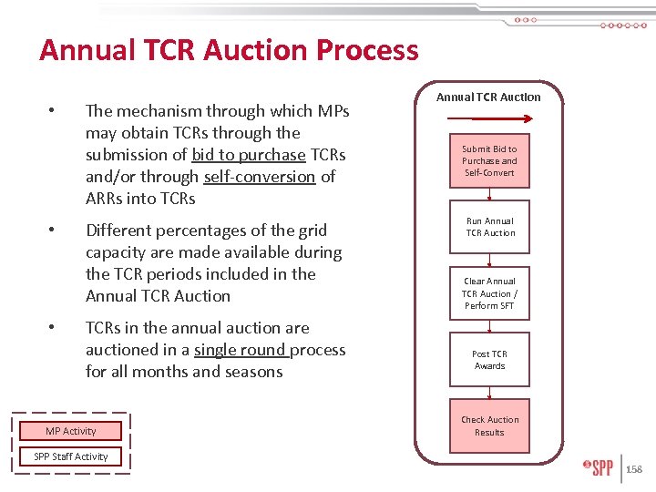 Annual TCR Auction Process • • • The mechanism through which MPs may obtain