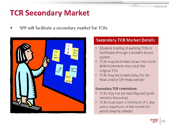 TCR Secondary Market SPP will facilitate a secondary market for TCRs Secondary TCR Market