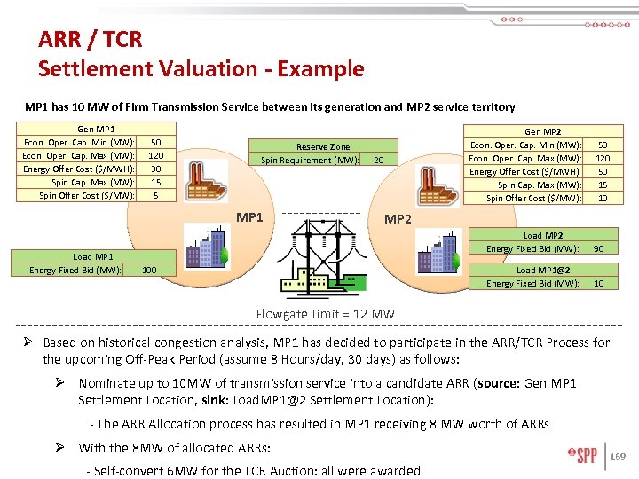 ARR / TCR Settlement Valuation - Example MP 1 has 10 MW of Firm