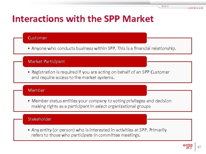 Interactions with the SPP Market Customer • Anyone who conducts business within SPP. This
