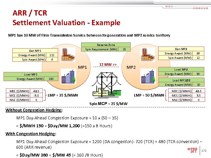 ARR / TCR Settlement Valuation - Example MP 1 has 10 MW of Firm